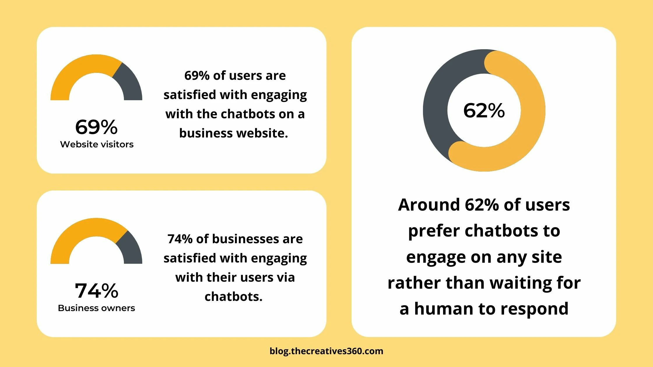 Chatbot infographics