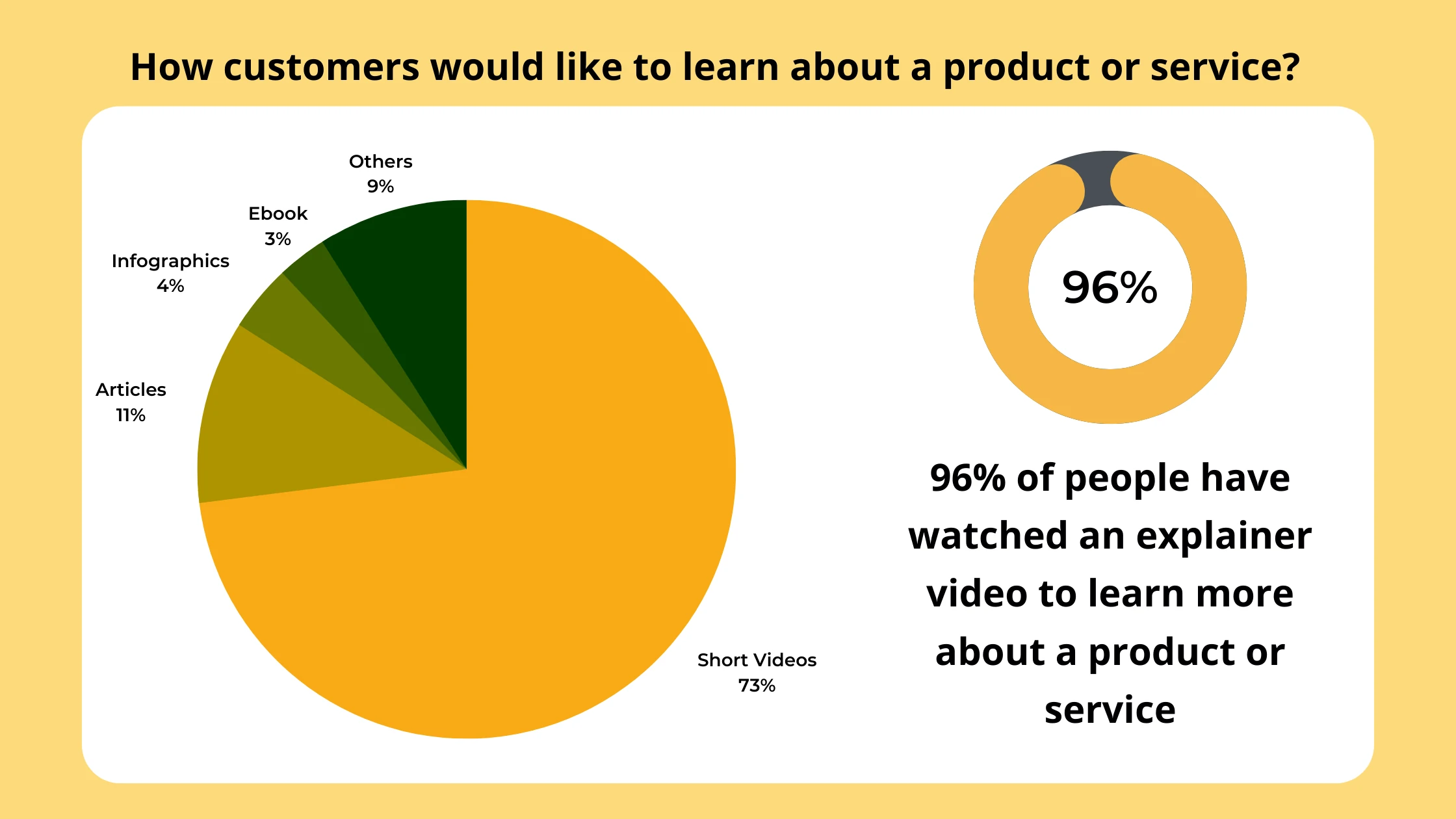 video marketing statistics