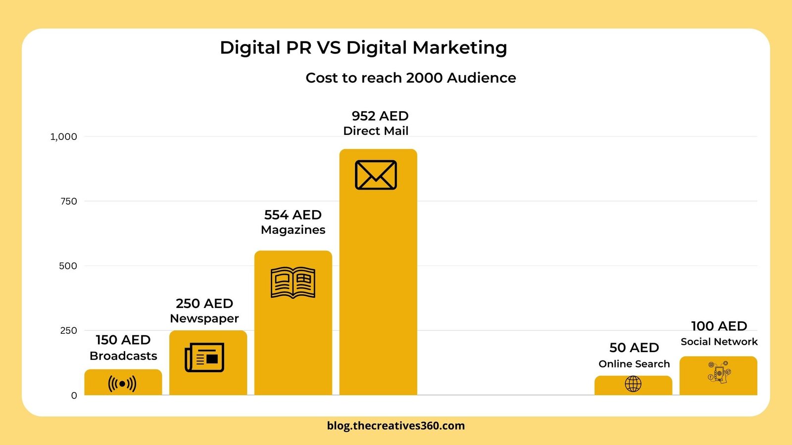 DIGITAL PR VS DIGITAL MARKETING WHICH ONE IS BEST ?