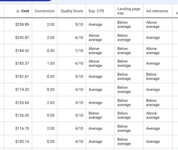 google ads are expensive - google-quality-score