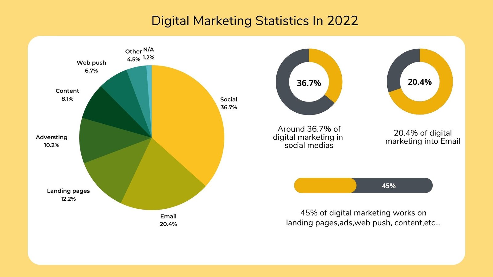 5 effective digital marketing tips for companies in various sectors in 2022