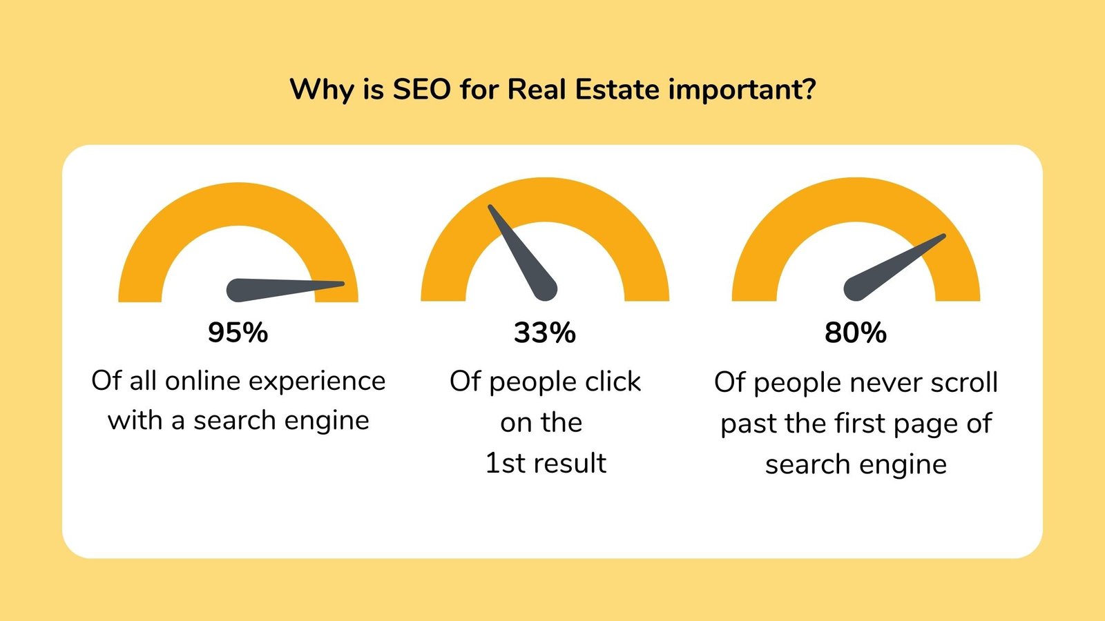 How To Boost Real Estate Business With SEO