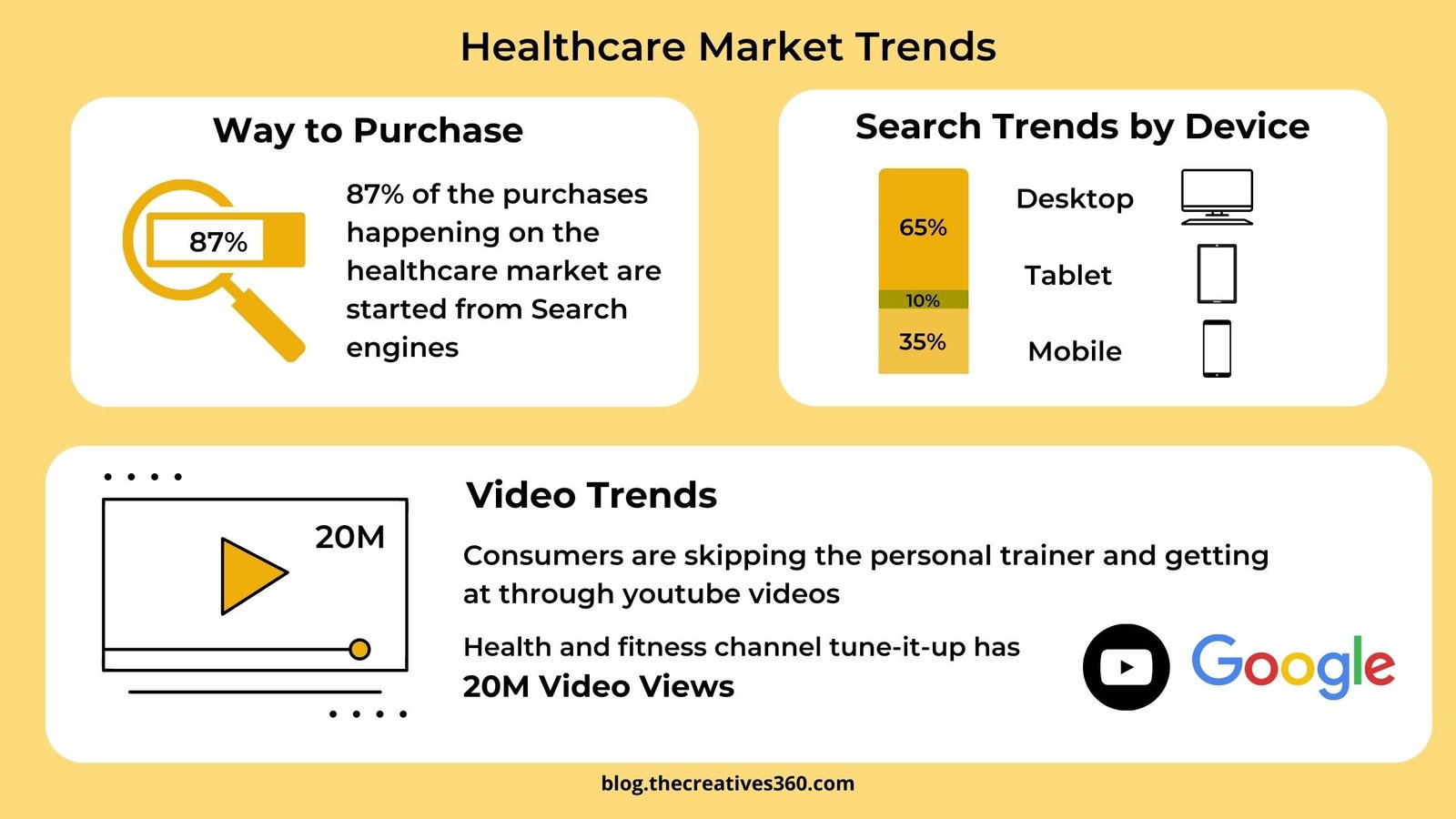 WHY YOU SHOULD FORGET ABOUT IMPROVING YOUR HOSPITAL MARKETING IN 2022