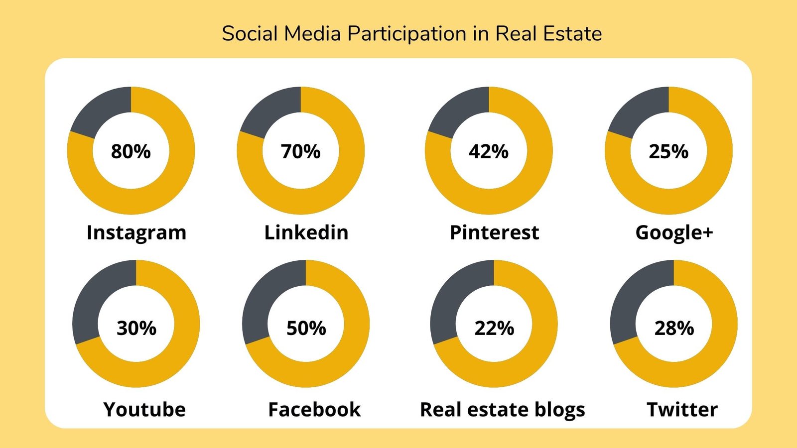 8 Steps to Spark Massive Growth in Real Estate Business