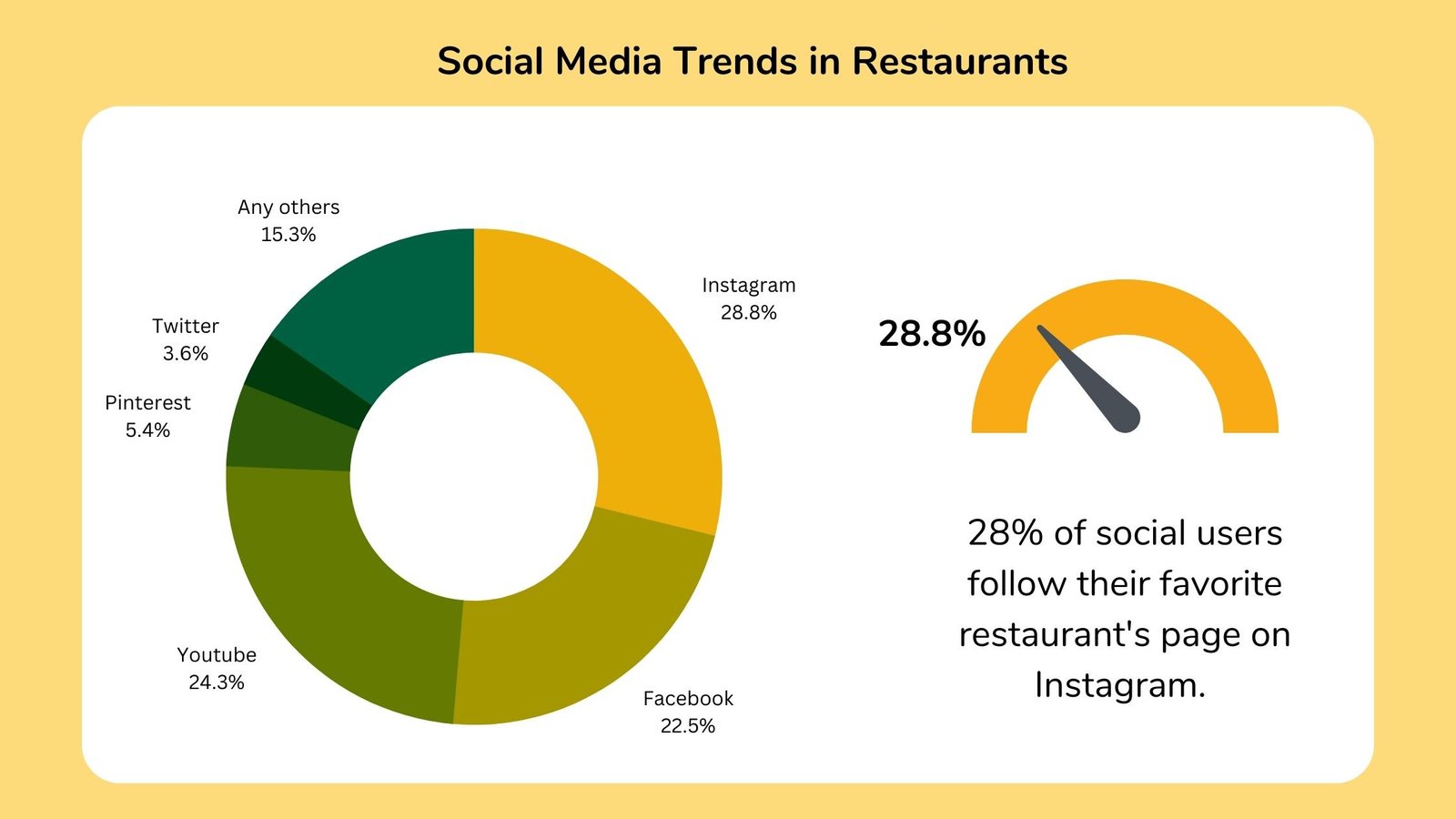 6 MARKETING TRENDS EVERY RESTAURANT BUSINESS SHOULD ADAPT IN 2022