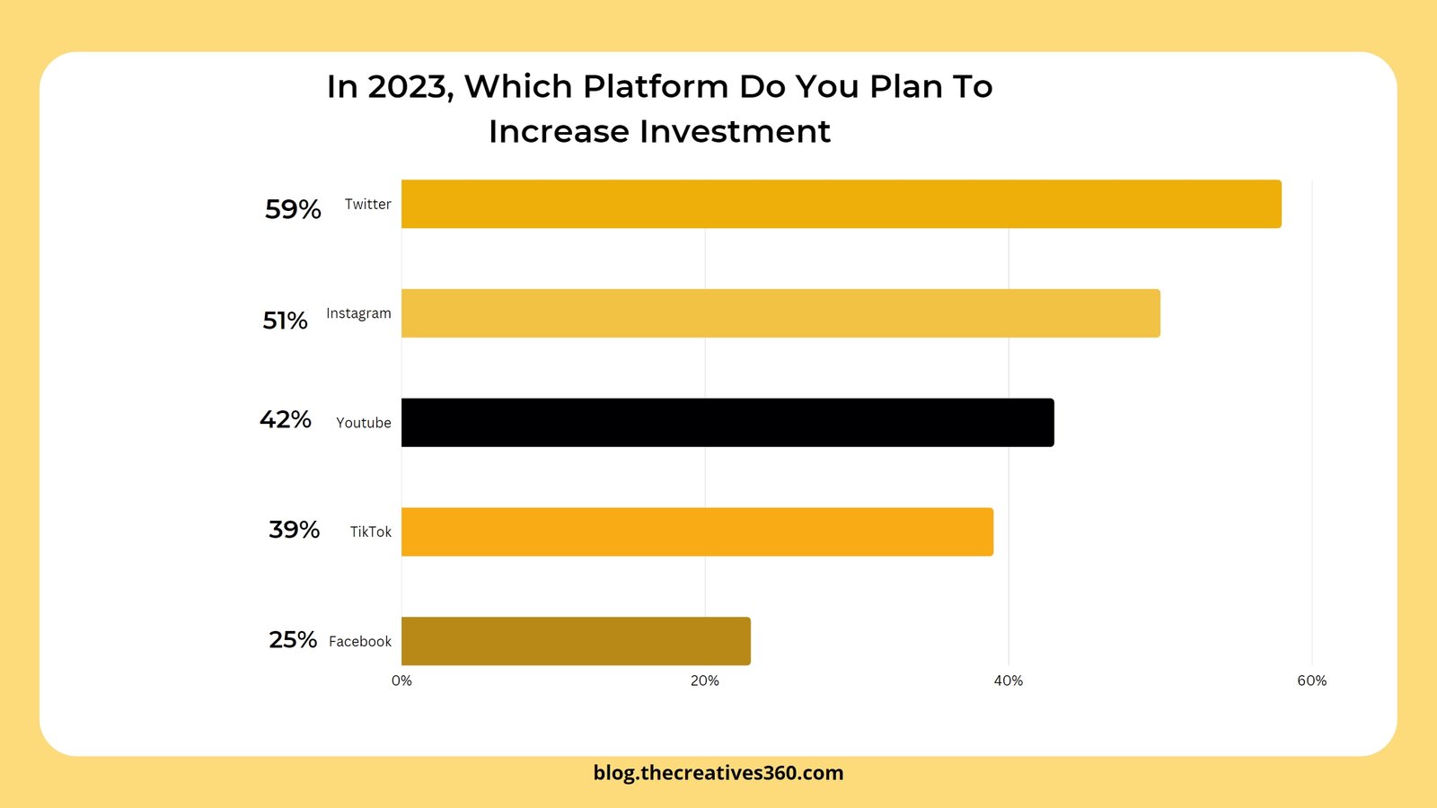 How To Boost Brand Using Social Media Platforms In 2023