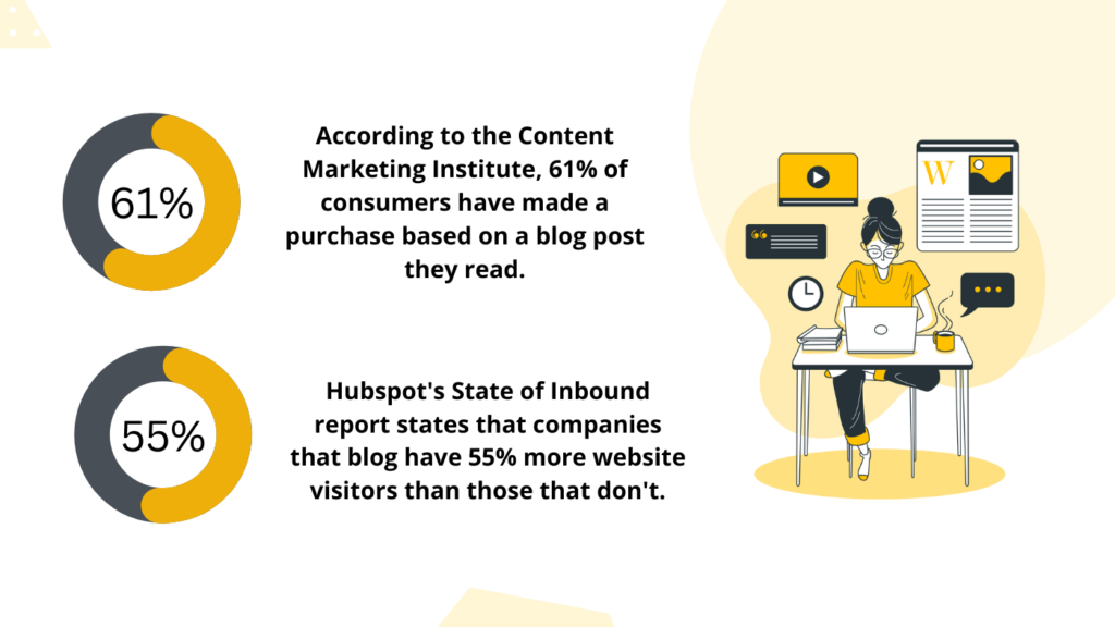 Importance of blogs 2